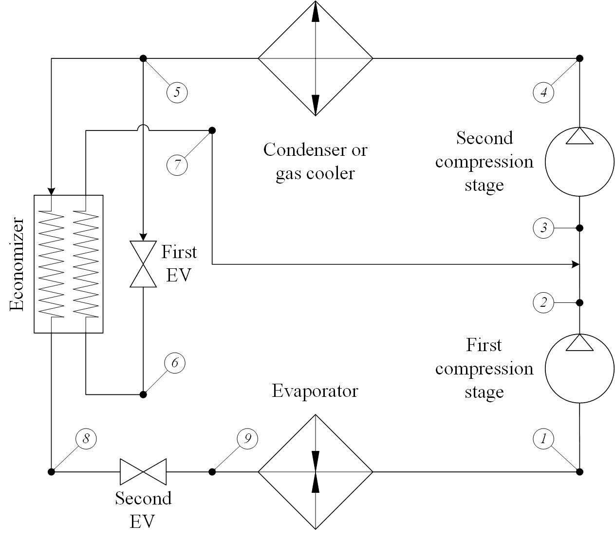 VCRCWithEconomizerAndTPI scheme